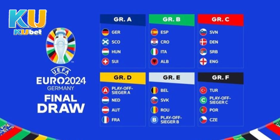 Tìm hiểu Euro 2024 bao nhiêu đội tuyển chính thức tham dự